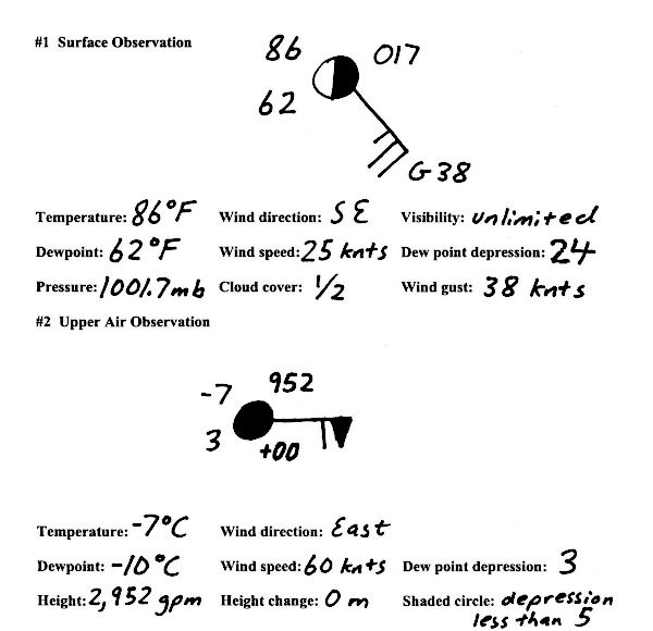 Wind Speed Vs Pressure Chart