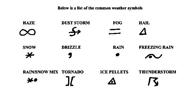 Upper Air Chart Symbols