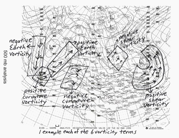 500 Mb Chart Explained