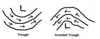 troughexamples.jpg