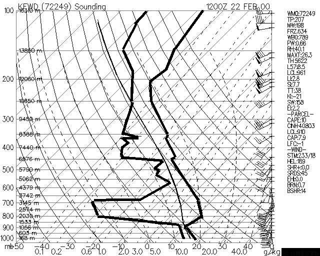 Air Stability Chart