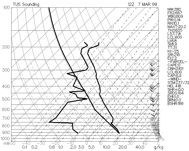 [ Dry Sounding ]