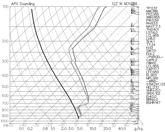 [ Elevated Convection ]