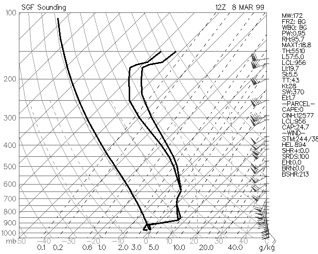 [ Freezing Rain Sounding ]