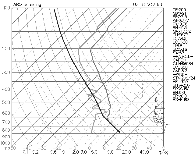 [ Inverted-V sounding ]