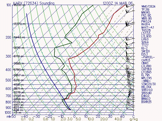 [ Lake-Effect Snow Sounding ]