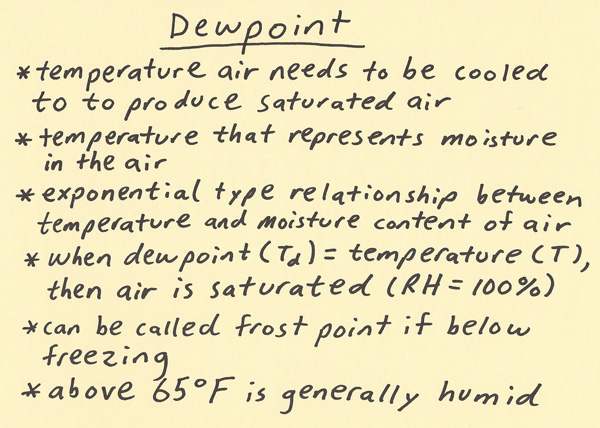 Air Dryer Dew Point Chart