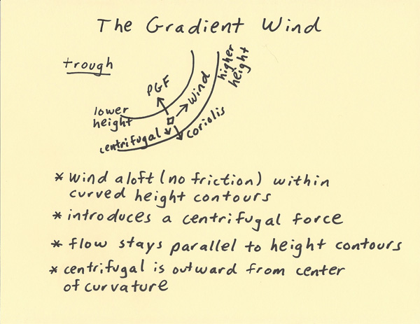 Wind Gust Definition and Causes